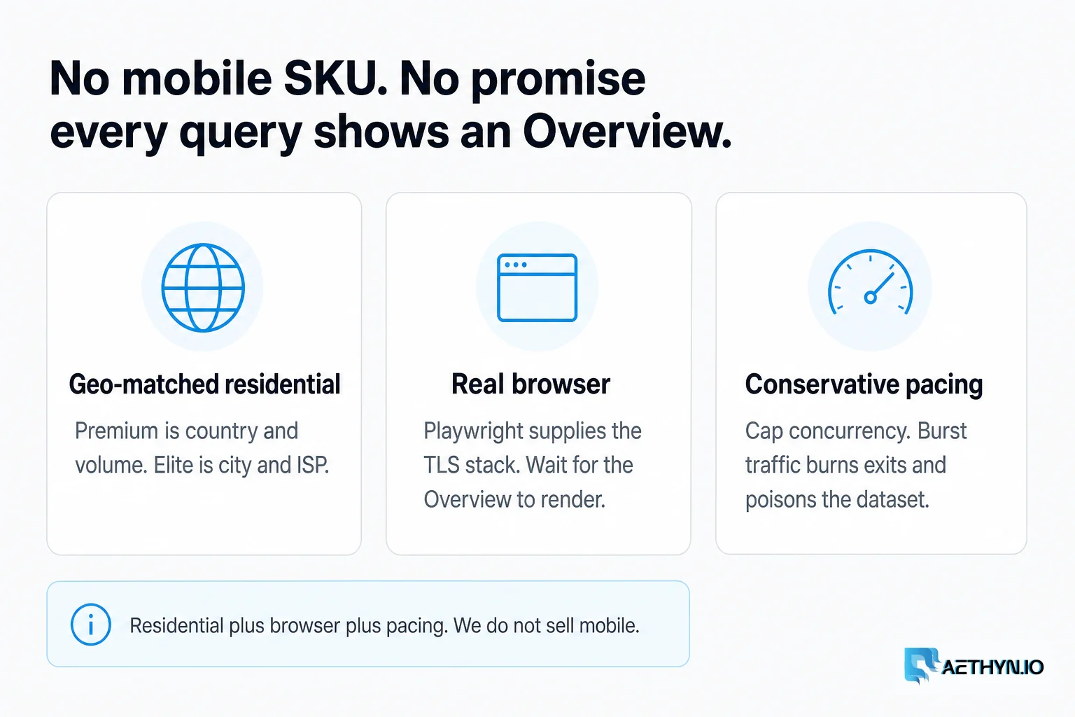 No mobile SKU, and no promise every query shows an Overview. Geo-matched residential plus a real browser plus pacing is the stack. No mobile SKU; no promise every query shows an Overview