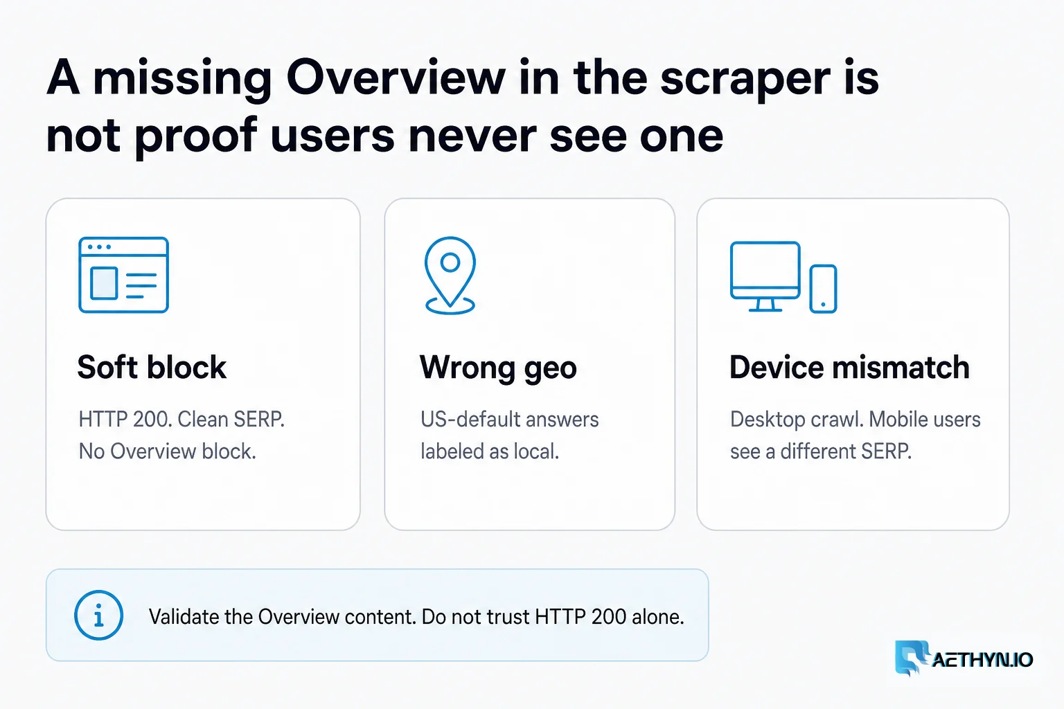 A missing Overview in the scraper is not proof users never see one. Soft block, wrong geo, or device mismatch can hide the block. A missing Overview in the scraper is not proof users never see one