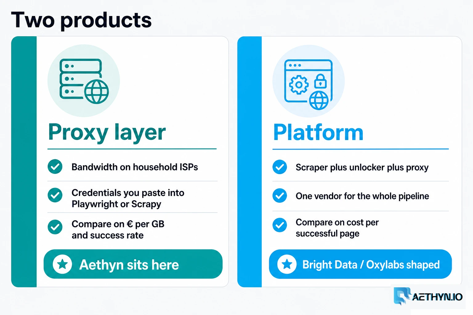 Proxy layer versus platform
