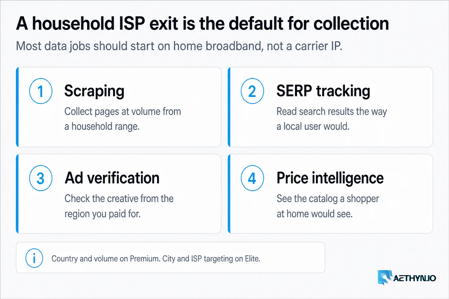 A household ISP exit is the default for collection