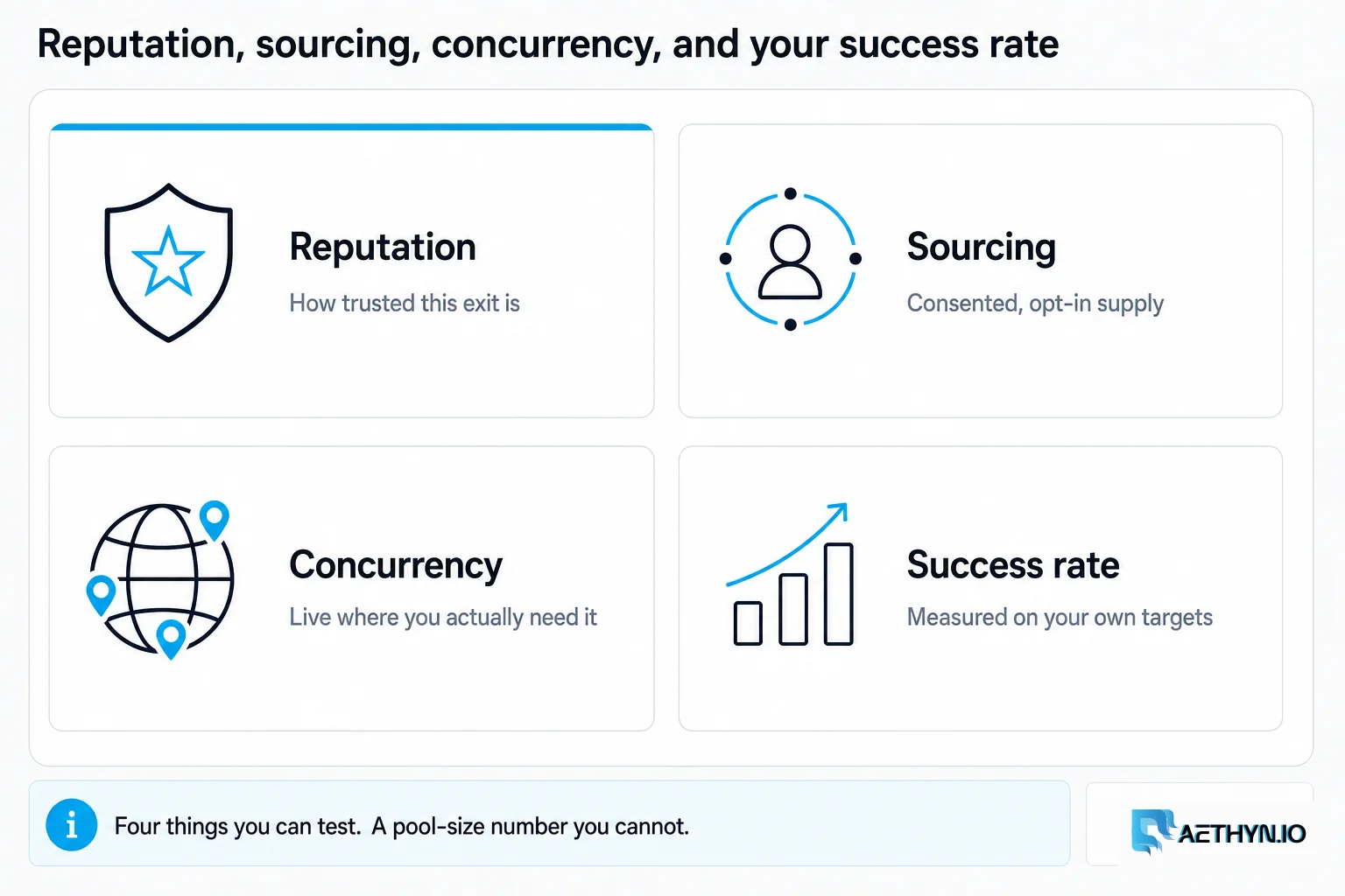 Reputation, sourcing, concurrency, and success rate on your own targets