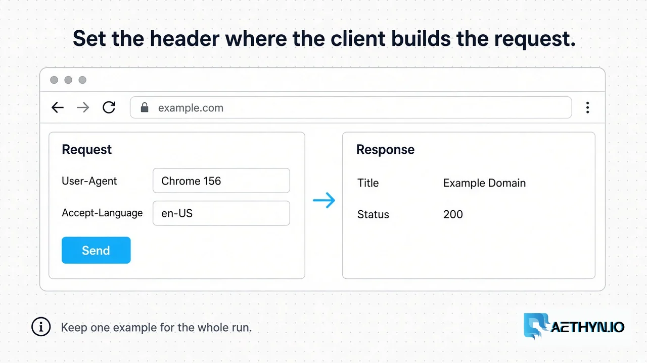 The header is a label on the request. The page you parse is the response to that label. The client sets User-Agent on the request, and the page is built from that label